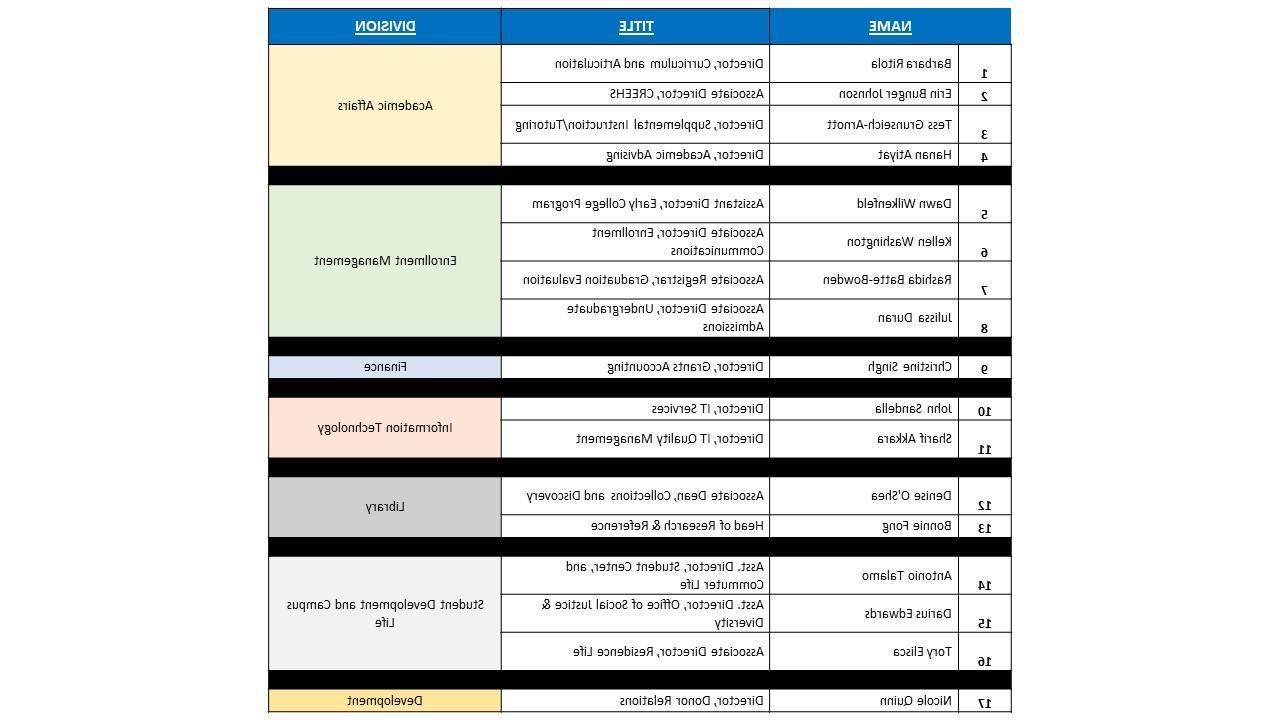 Leadership University Participant List Fall 2023